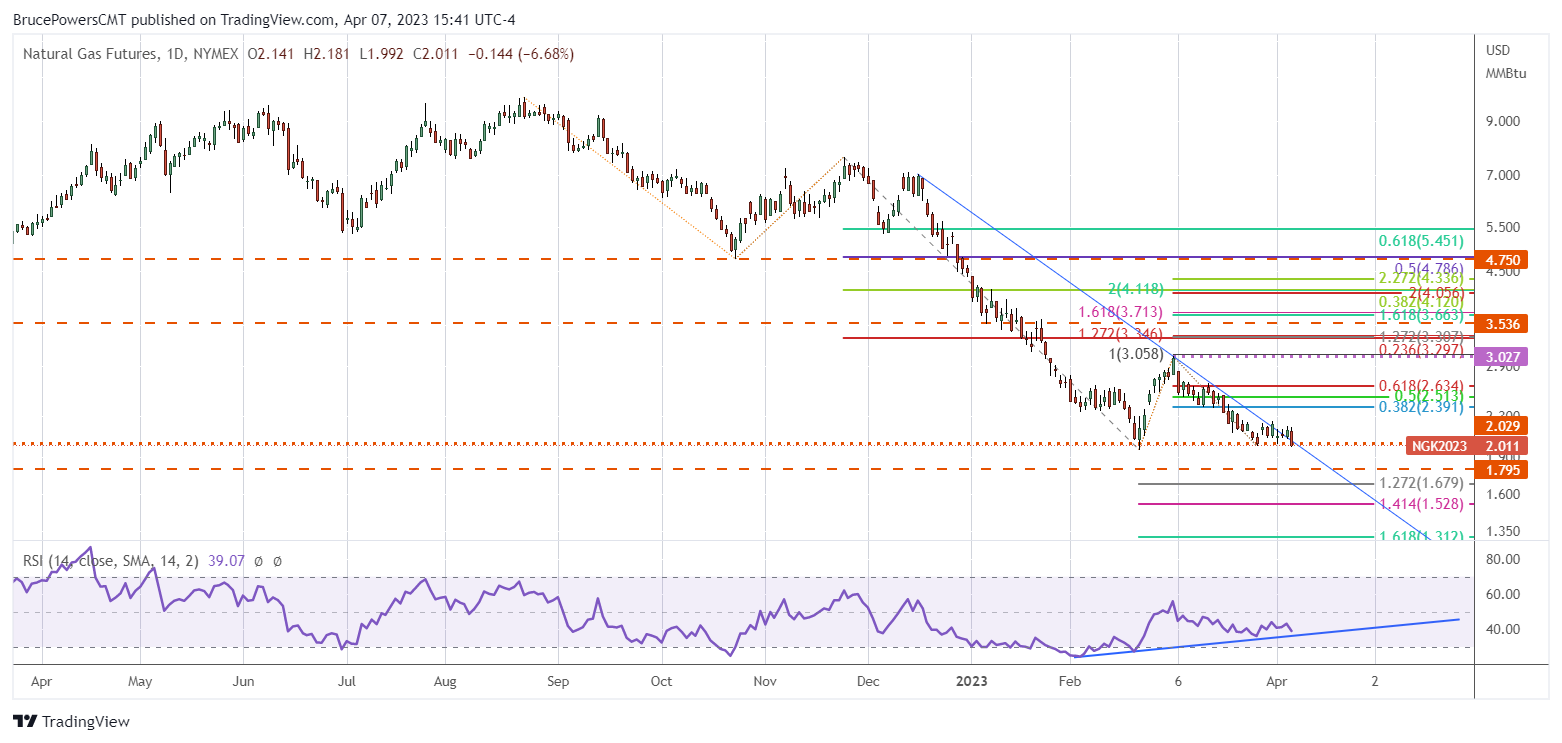 Graphical user interface, chart, line chart Description automatically generated