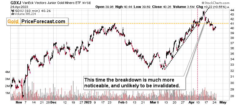 Once Again, $2000 is a Ceiling for the Price of Gold - Image 2