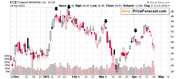 Once Again, $2000 is a Ceiling for the Price of Gold - Image 4