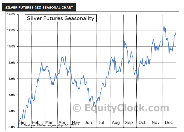 The Dip Buyers Love Silver, but for How Long? - Image 4