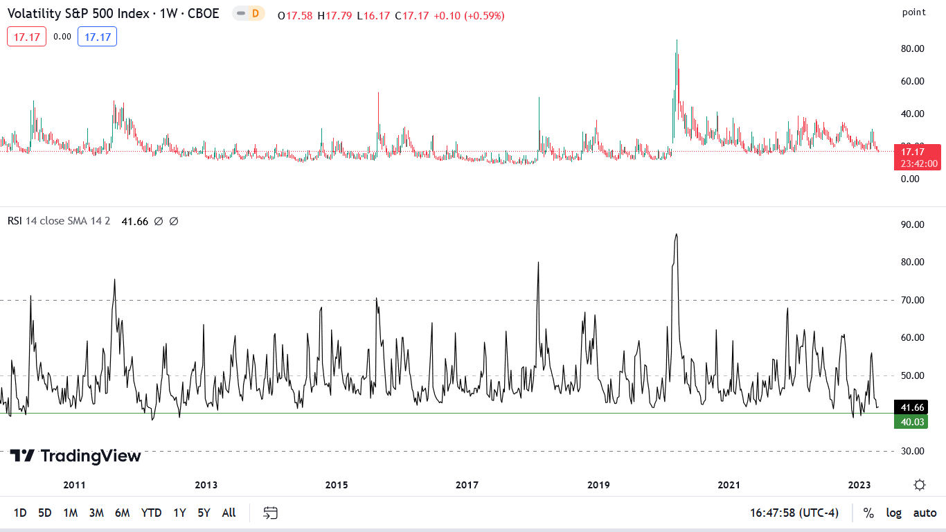 The Dip Buyers Love Silver, but for How Long? - Image 1