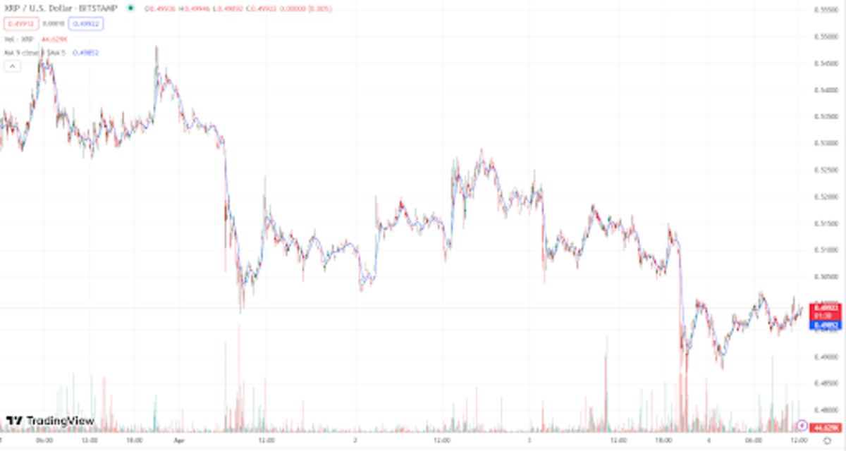 Tradingview