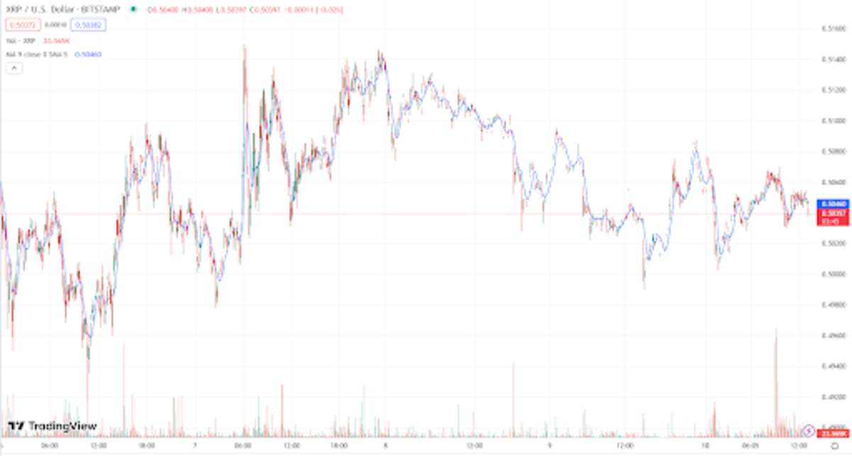 XRP tradingview 