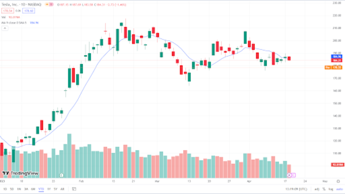 Tradingview