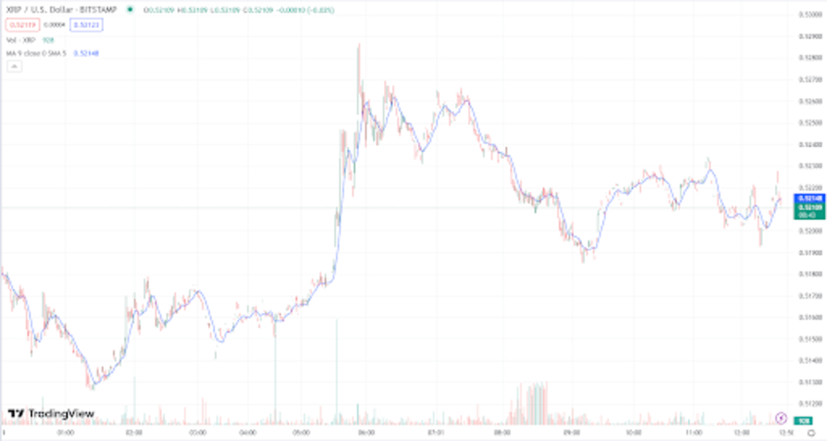 tradingview