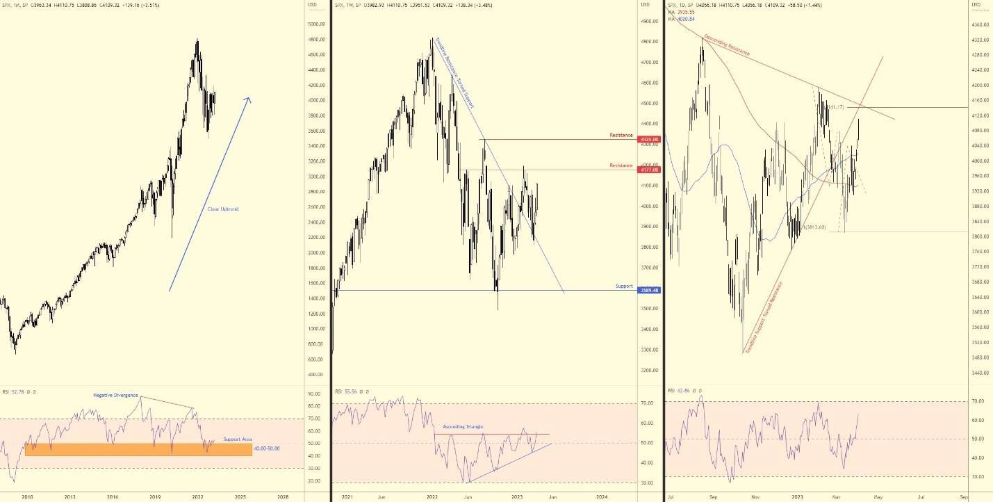 Trade Watchlist: AUD/USD Bullish Correction 