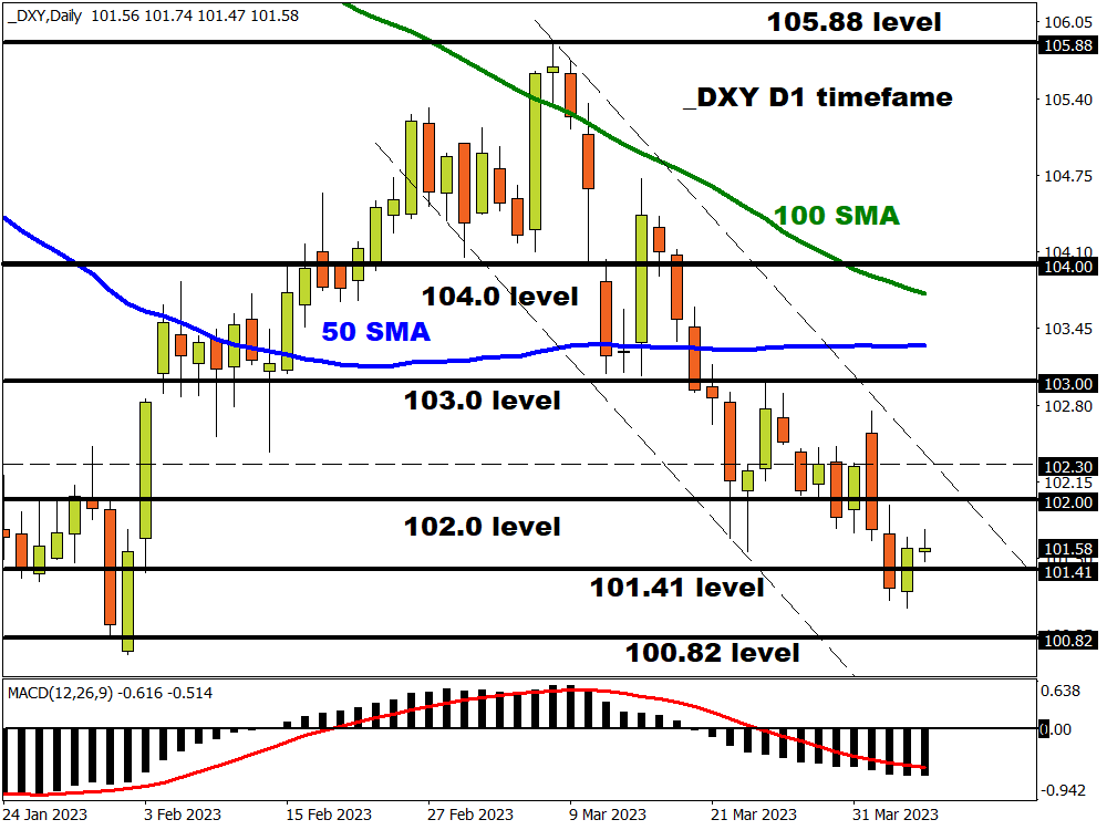 AUD/USD Consolidates Around Yearly Low Ahead Of US NFP Report