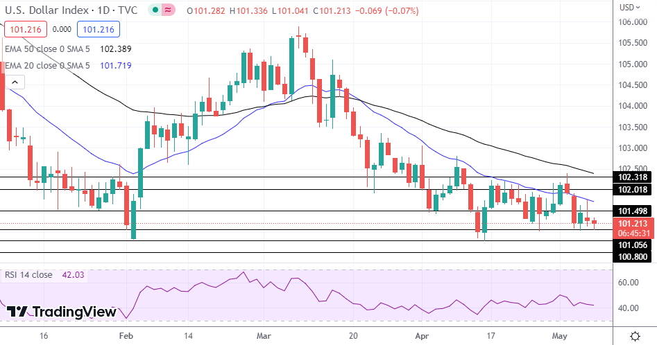 DXY