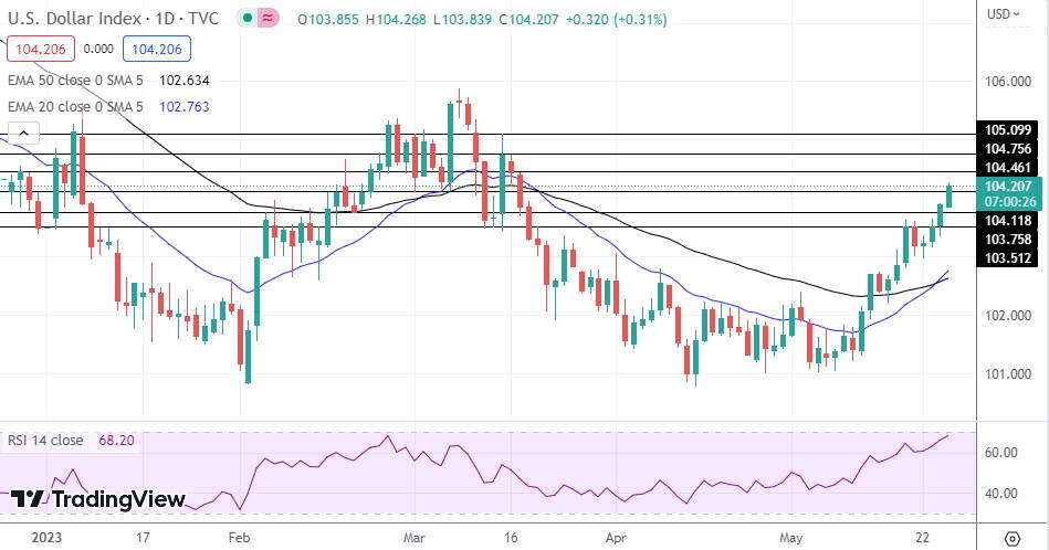 DXY