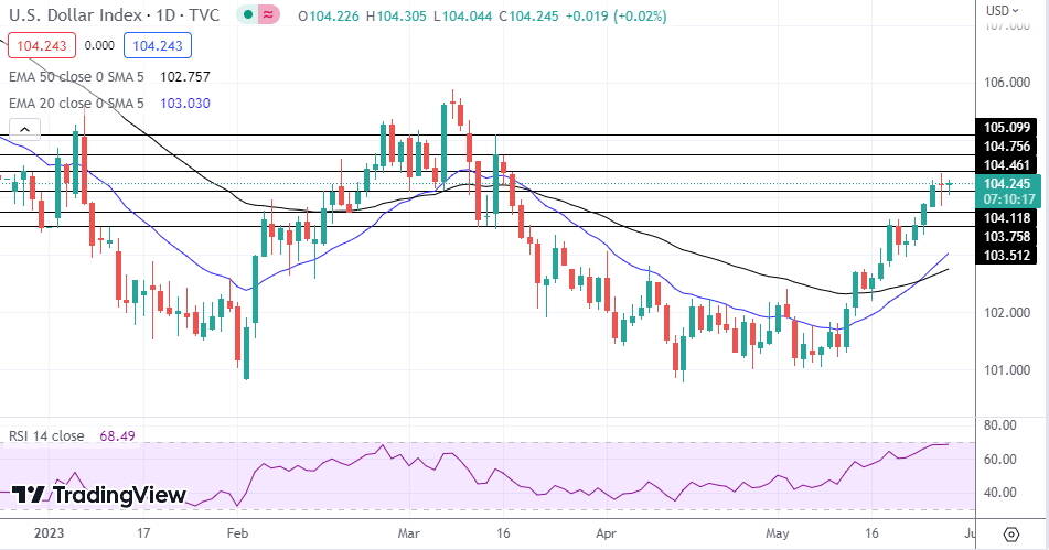 DXY