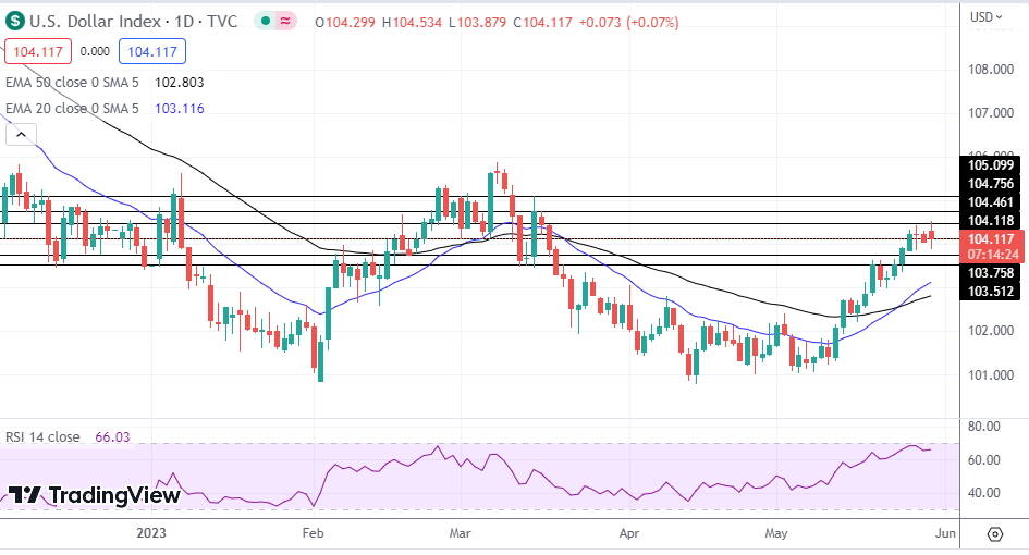 DXY