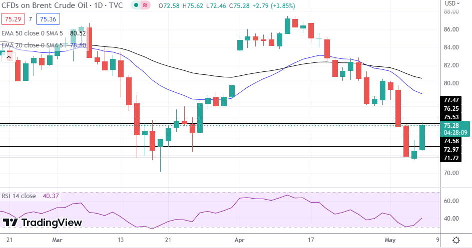 Natural Gas, WTI Oil, Brent Oil - Oil Soars As U.S. Job Market Stays Strong