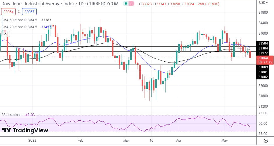 NASDAQ Index, SP500, Dow Jones - NASDAQ Tests New Highs As Traders Bet ...