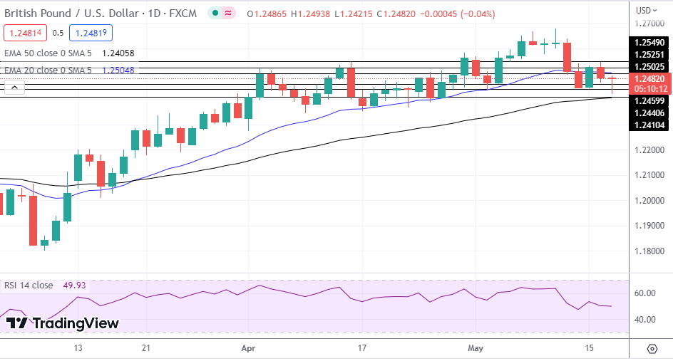 EUR/USD at 12-week highs – where next?