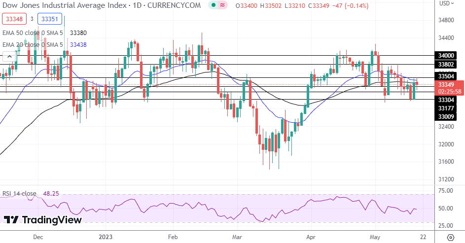 NASDAQ Index, SP500, Dow Jones Analysis - NASDAQ Tests New Highs As ...