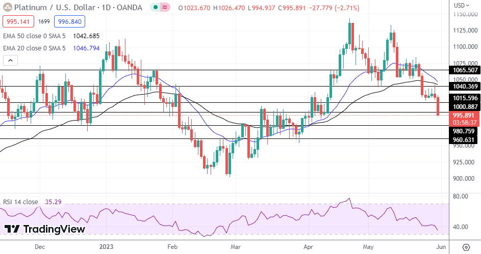 Gold, Silver, Platinum - Platinum Dives 2.7% As China's Manufacturing ...