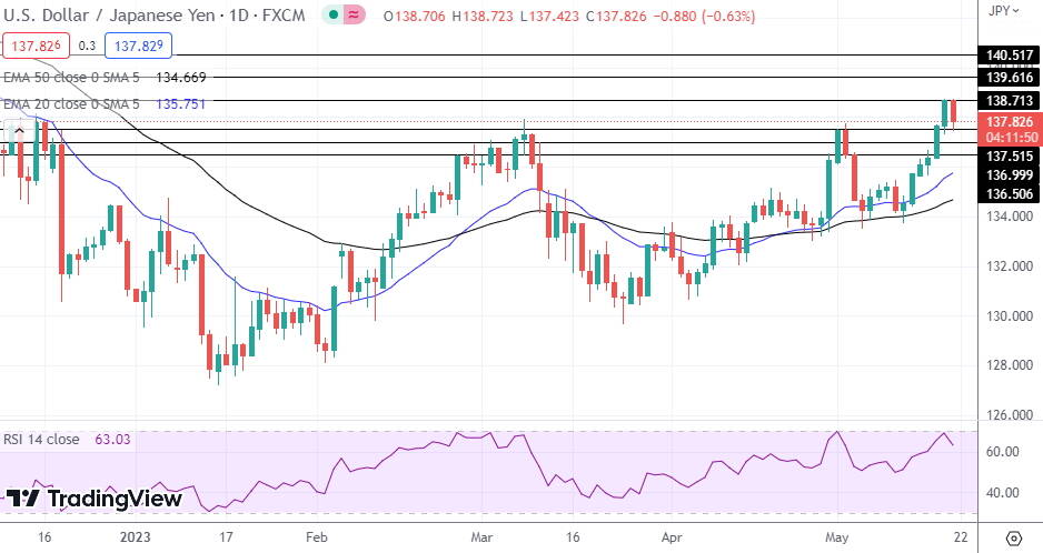 USD/JPY