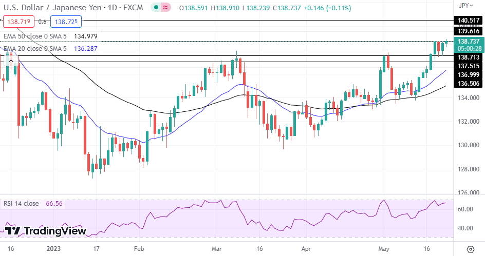 USD/JPY