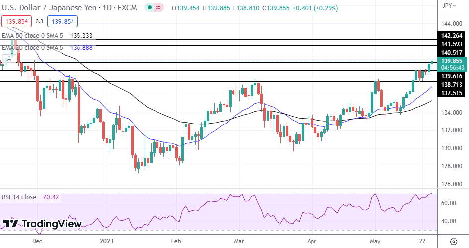 USD/JPY