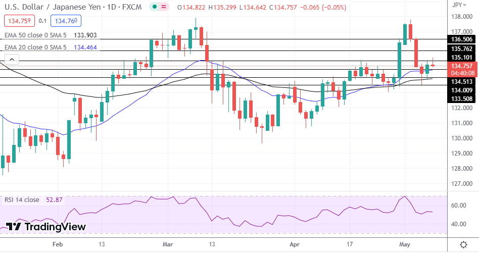 USD/JPY