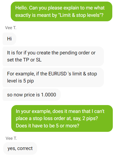 Our conversation with Forex4you’s support team