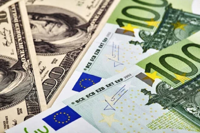 Euro Dollar, FX Empire