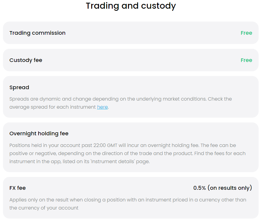 Trading 212’s fees page