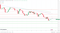 EMAs are bearish.