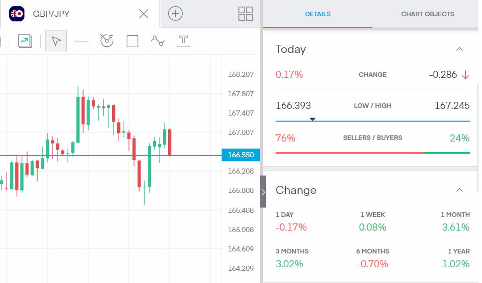 The market sentiment tool of the platform