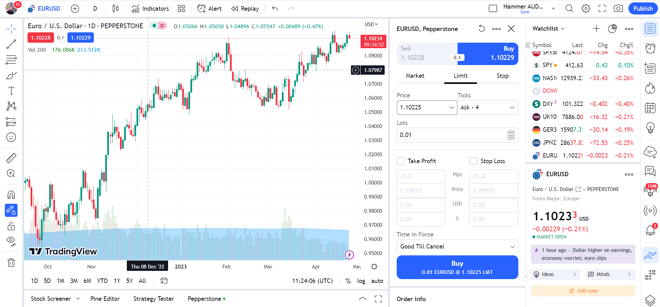 Pepperstone’s TradingView Web Based Platform 