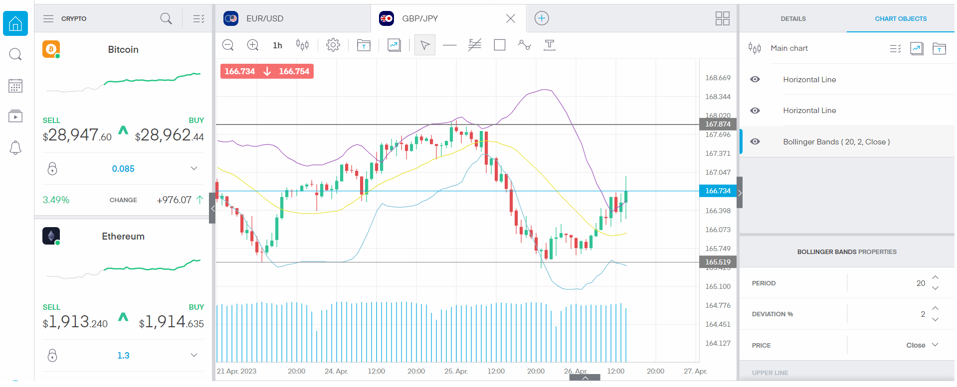 Trading 212’s proprietary platform