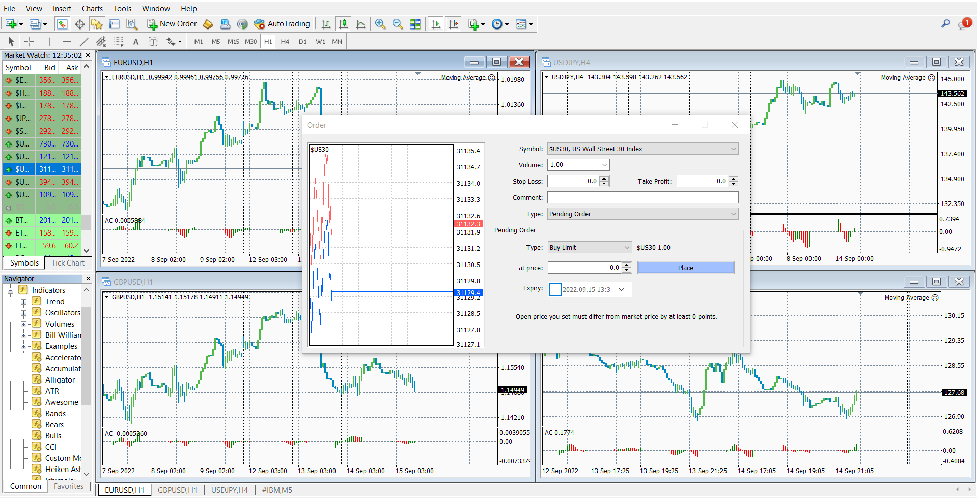 The desktop version of Forex4you’s MT4 platform