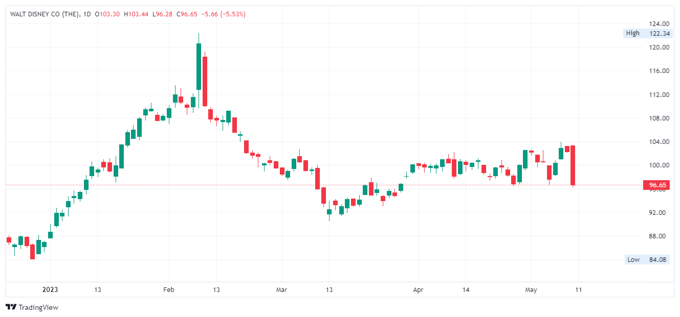 Price Drops Are Part Of The Streaming Profitability Picture