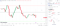 AUD/USD reacts to the China NBS Private Sector PMIs and Inflation numbers,
