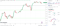 Latest Technologies Australian Substitute Confidence delivers AUD/USD strengthen.