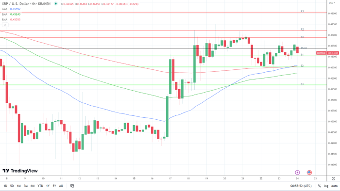 XRP Mengincar Sub-$0.4550 pada SEC v Ripple Silence dan Debt Ceiling Woes