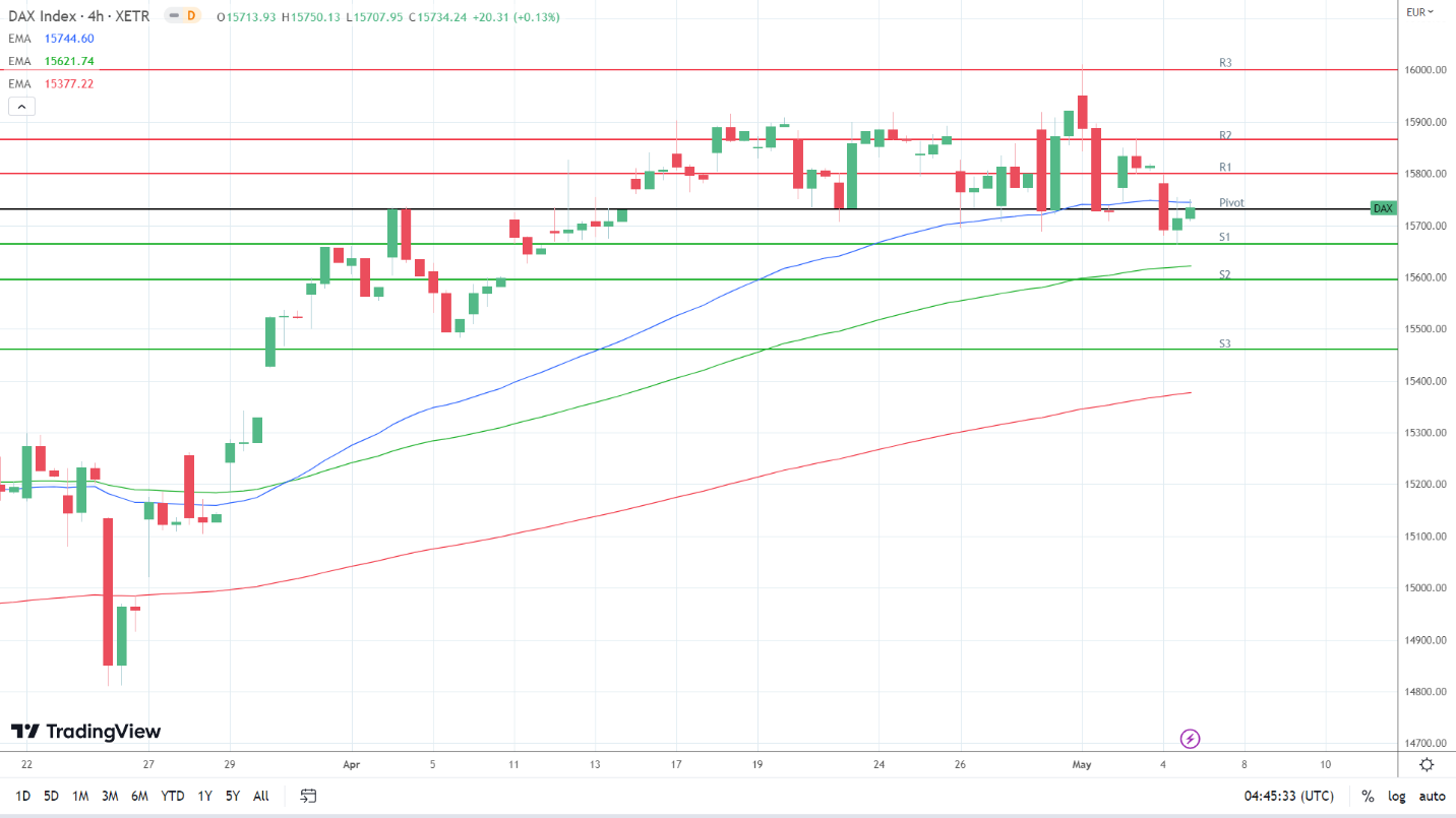 EMAs are bullish.