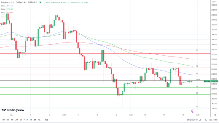 XRP Bulls Mengincar Kemenangan Beruntun Tujuh Hari di SEC v Ripple Court Filing