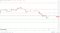 BTC support levels in play below the pivot.