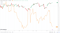NASDAQ correlation.