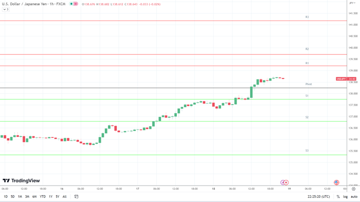 Biểu đồ hàng giờ USD/JPY