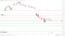 DAX support levels in play below the pivot.