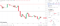Australian retail sales weigh on the AUD/USD