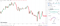 Latest Technologies EUR/USD response to paddle in German industrial production