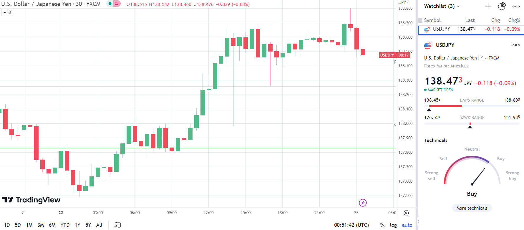 USD/JPY responds to Japan Private Sector PMIs