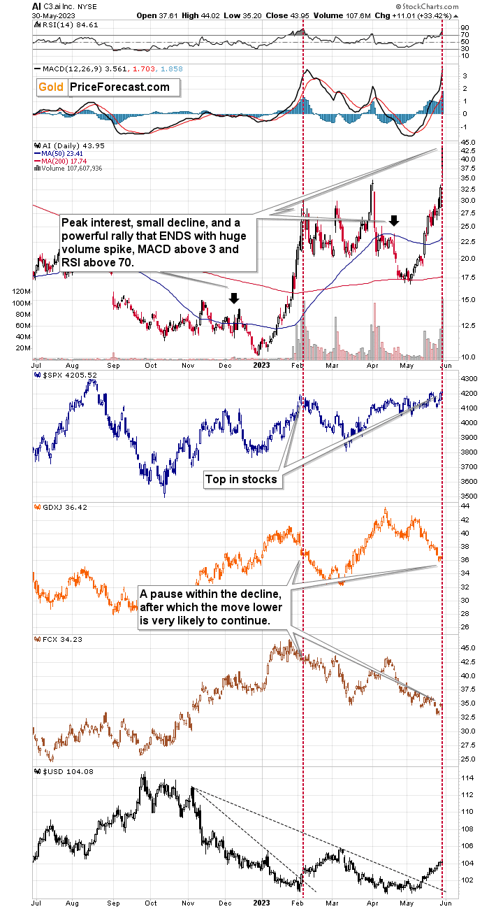 AI, Stocks, and Gold Stocks – Connected After All - Image 2