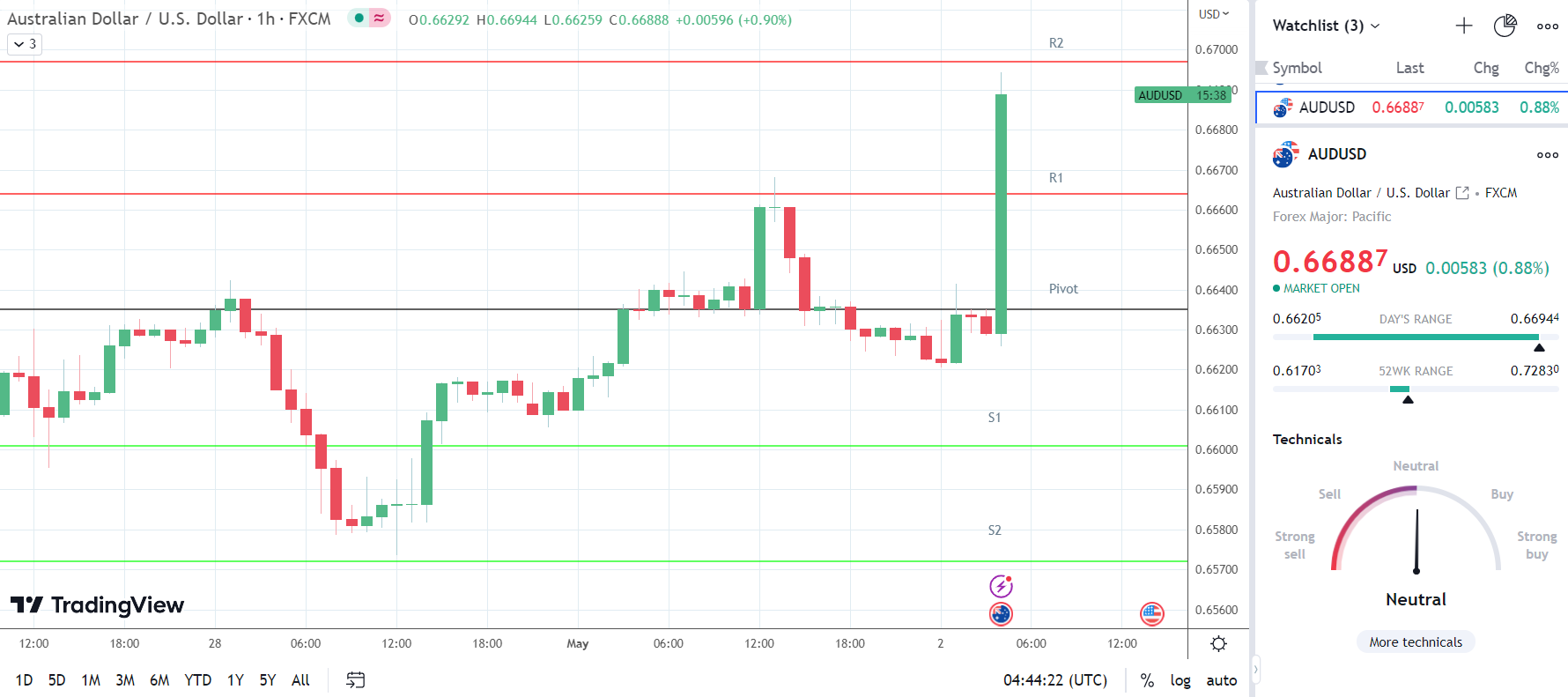 RBA gets an RBA boost.