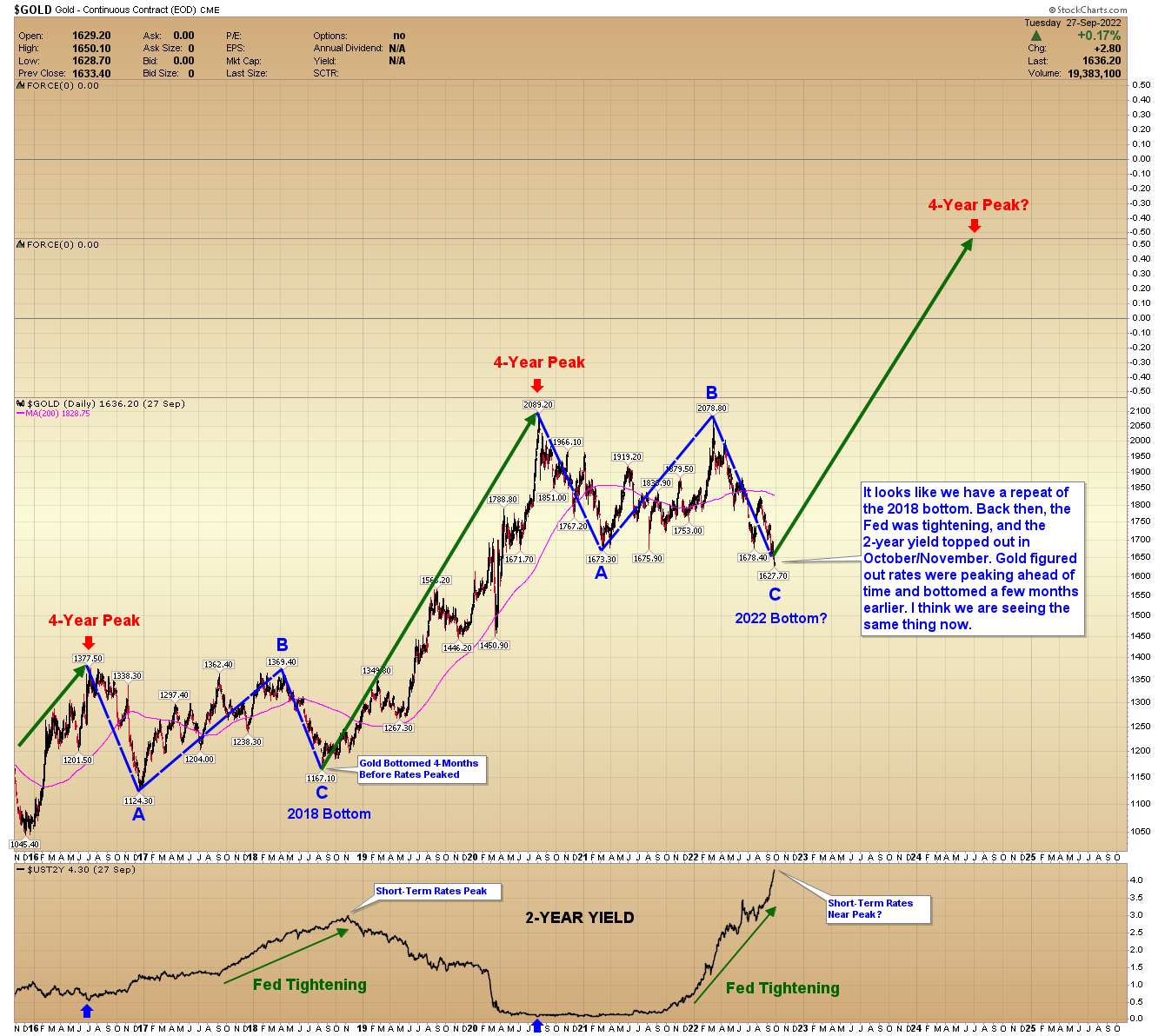 Chart Description automatically generated