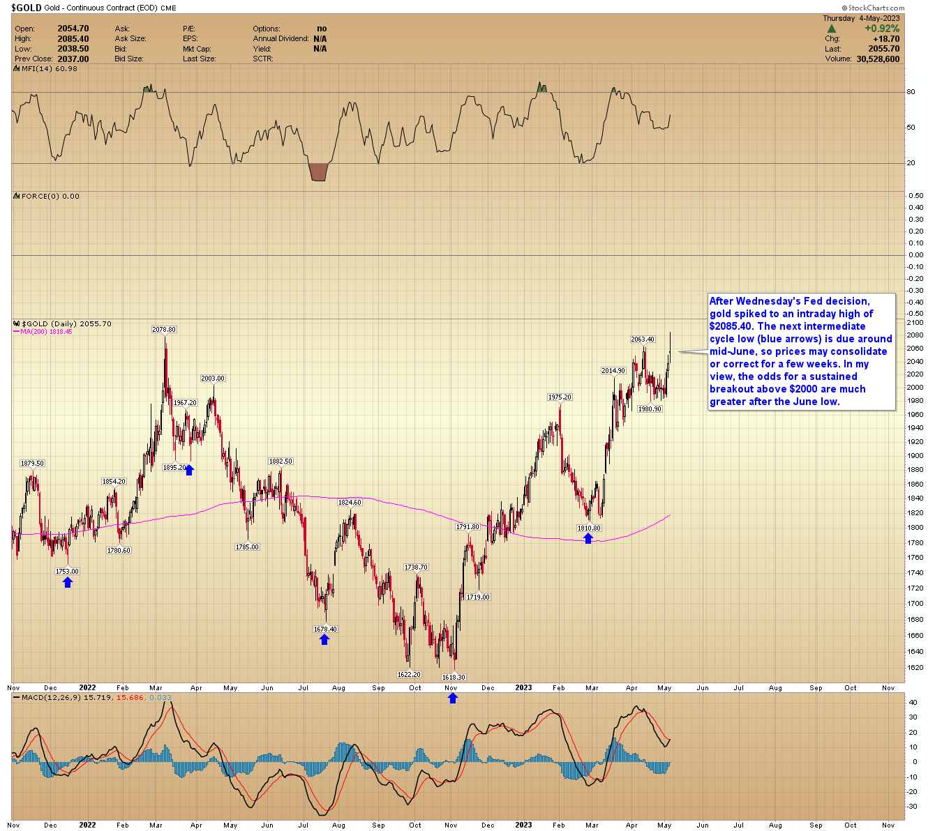 Chart Description automatically generated