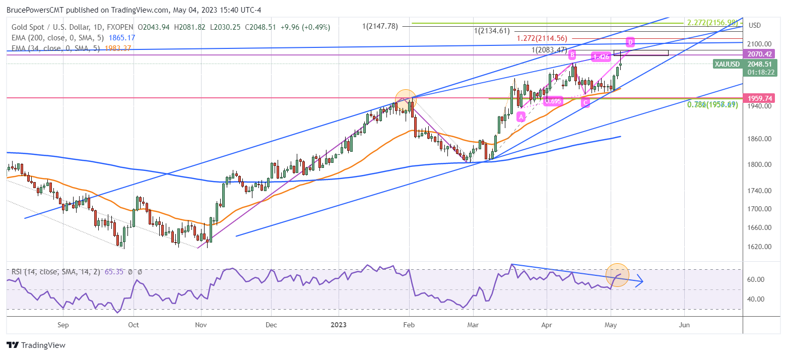 Graphical user interface, chart, histogram Description automatically generated